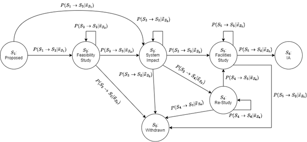 StateDiagram1
