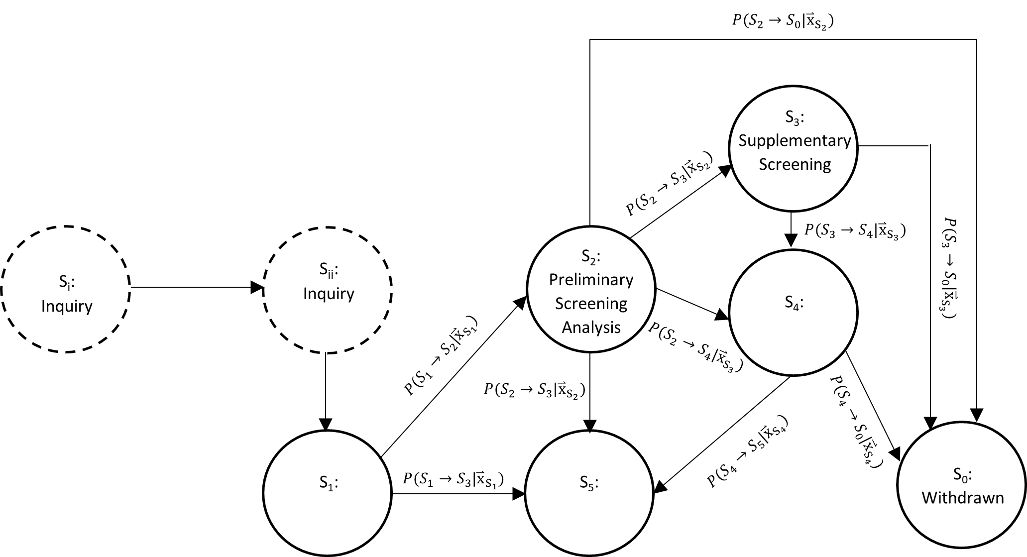 StateDiagram2